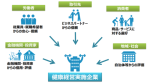 健康経営優良法人2025
